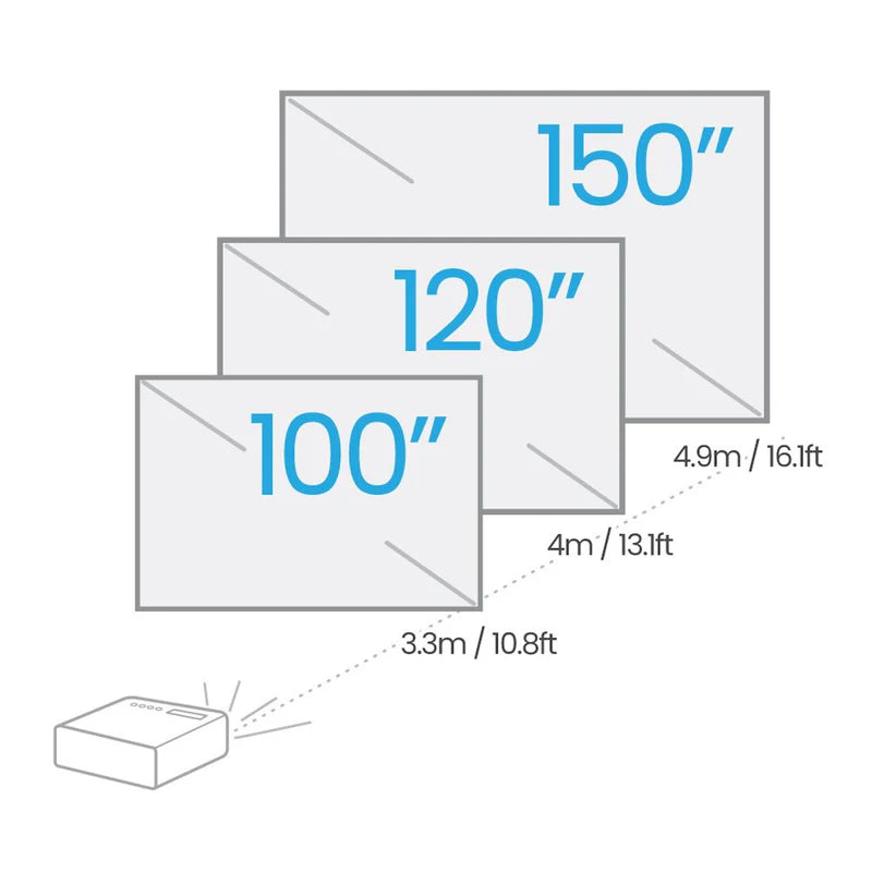 BenQ TH575 - Full HD Home Theatre Projector